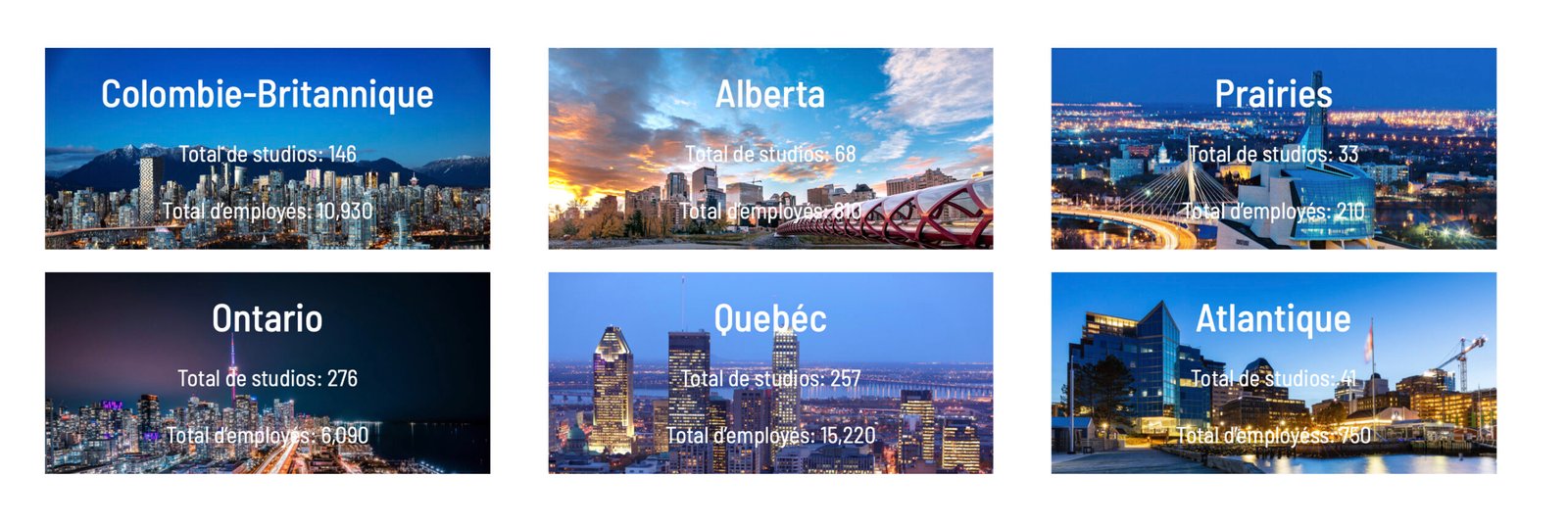 industrie du jeu vidéo au canada